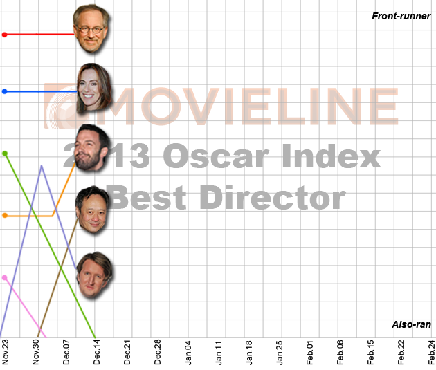 Oscar Index Best Director 12-14-12