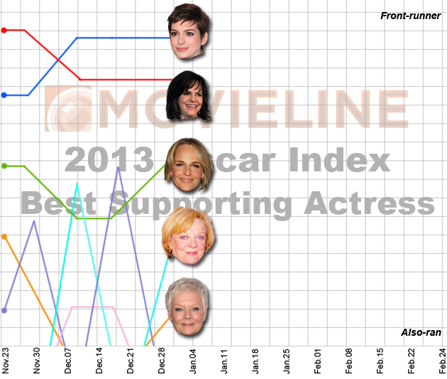 2013 Oscar Predictions